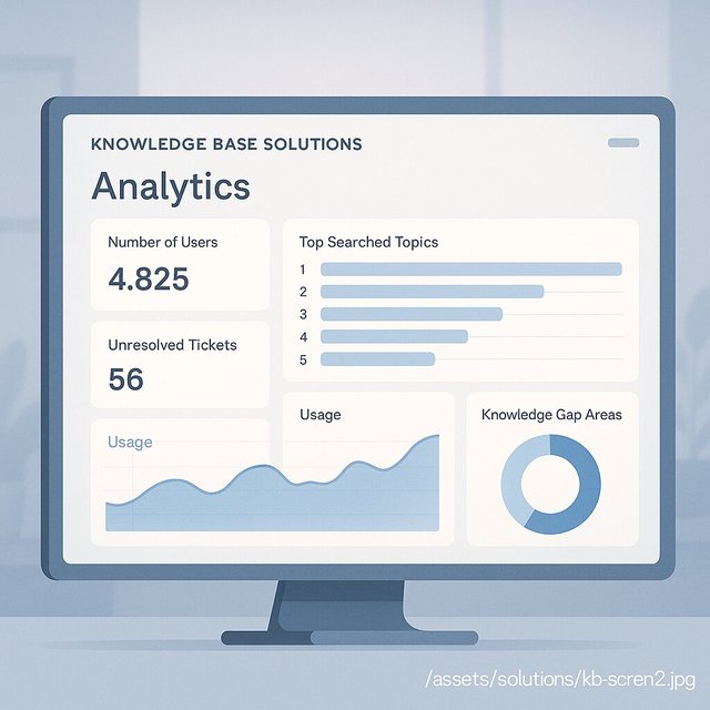 Knowledge Base Solutions | Docsie