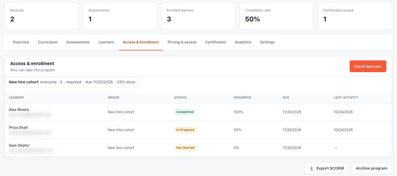 Access and enrollment: Alex Rivera completed 100%, Priya Shah in progress at 50%, Sam Okafor not started