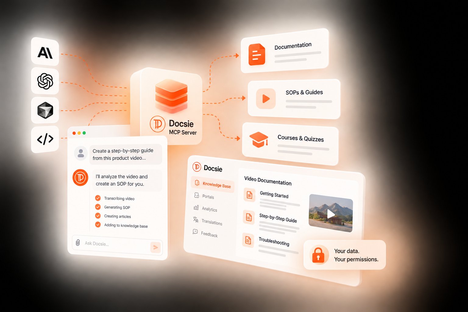 An AI assistant asks the Docsie MCP server to turn a product video into a step-by-step guide, which lands in a Docsie knowledge base