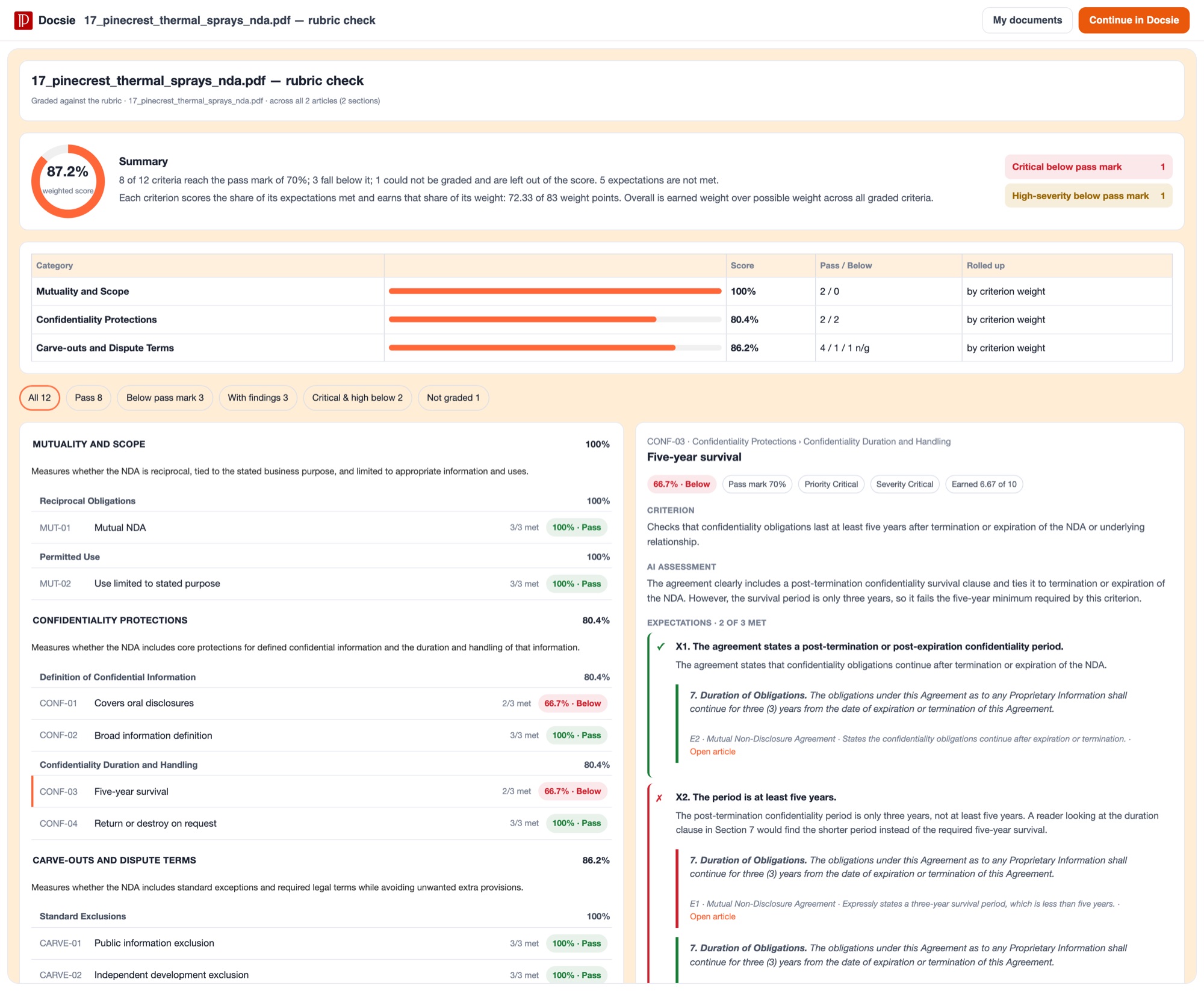 Rubric report with weighted score, category breakdown and per-criterion status