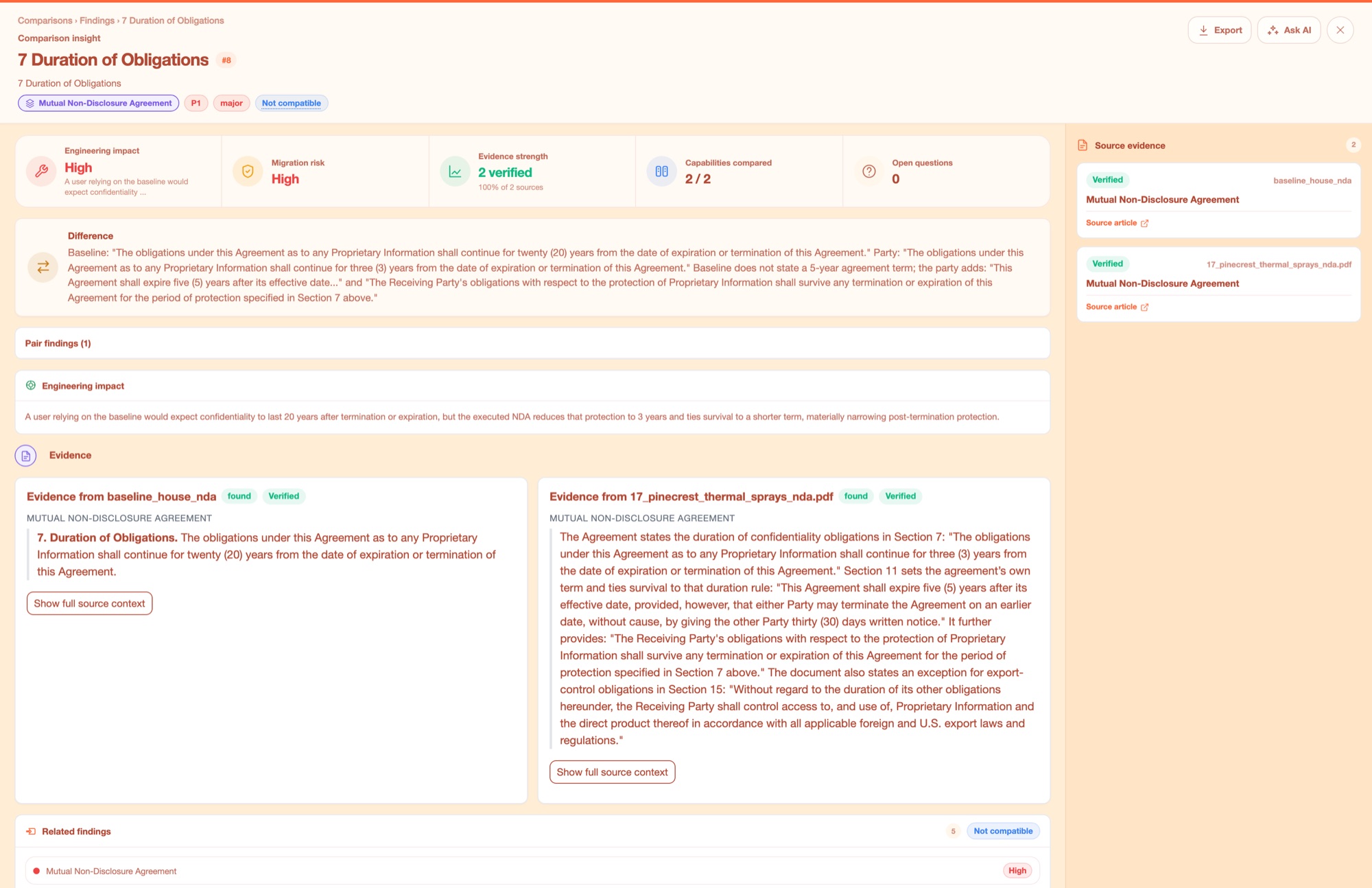 Finding detail showing the baseline clause and the contract clause quoted side by side, both verified, with the difference stated
