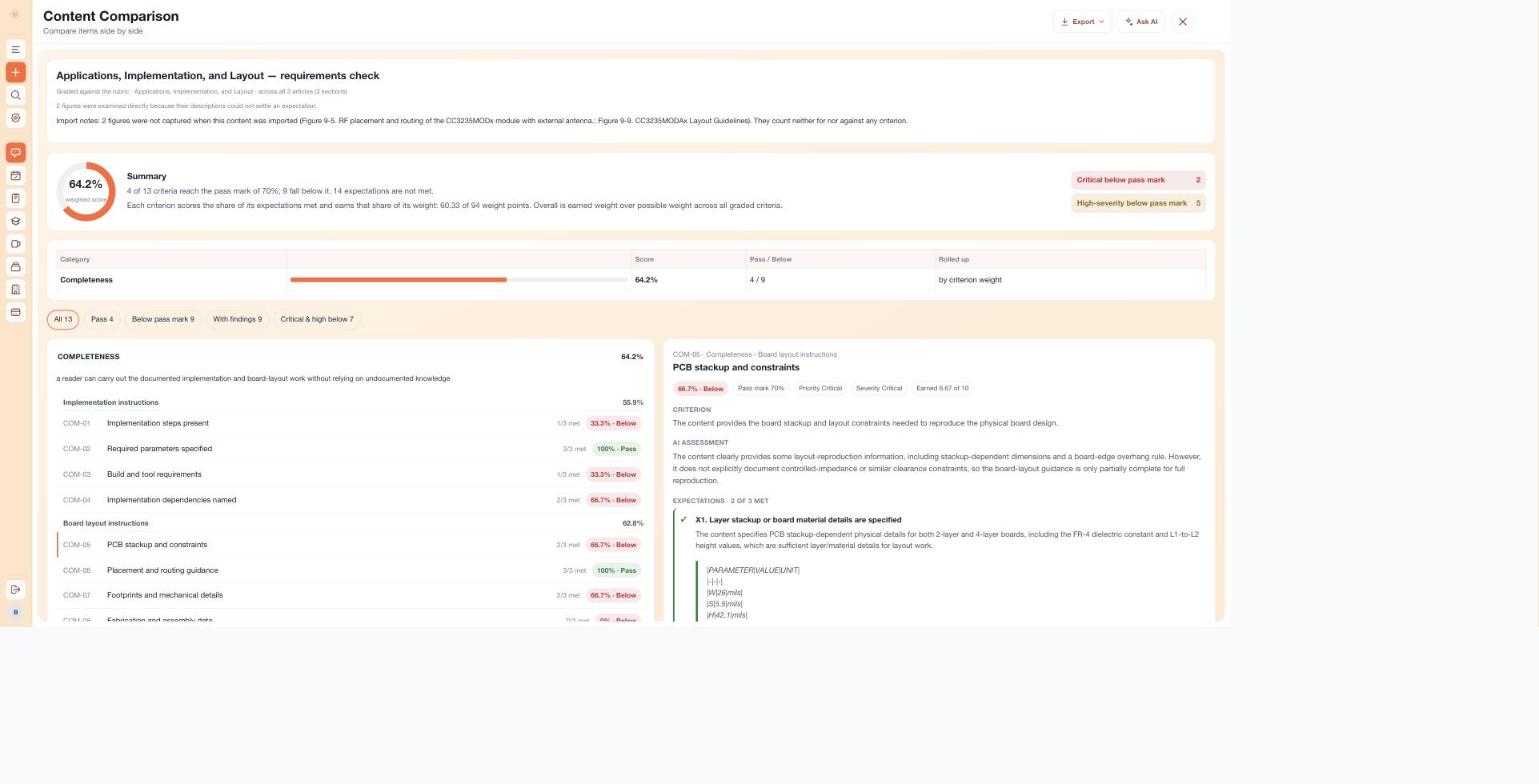 Requirements Traceability Matrix That Actually Works