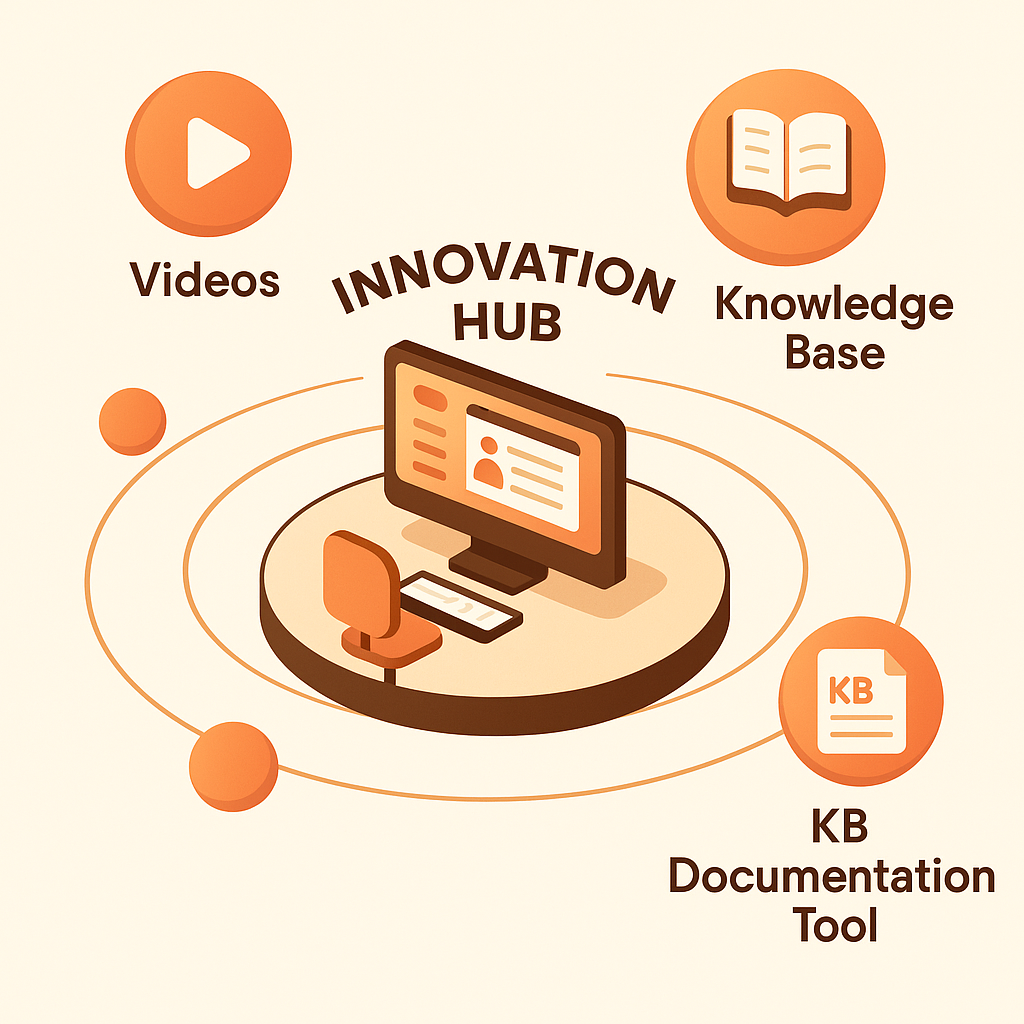 Convert Videos to Knowledge Base Articles