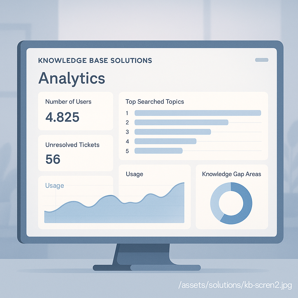 Track usage and identify knowledge gaps