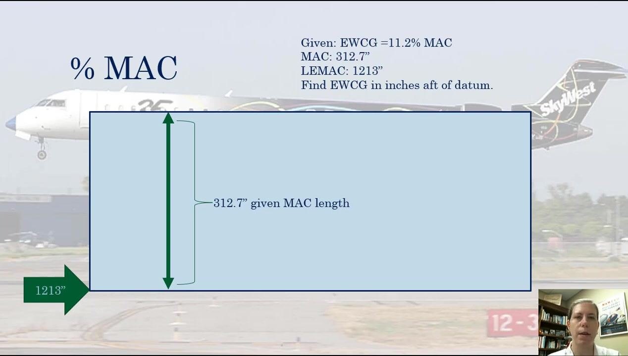 Slide with the MAC diagram, MAC length (312.7 inches), LEMAC (1213 inches), and the problem statement.