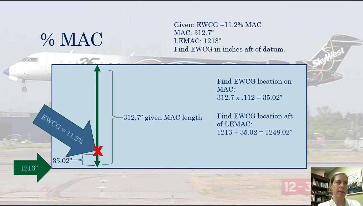 Slide showing the final calculation: Find EWCG location aft of LEMAC: 1213 + 35.02 = 1248.02 inches.