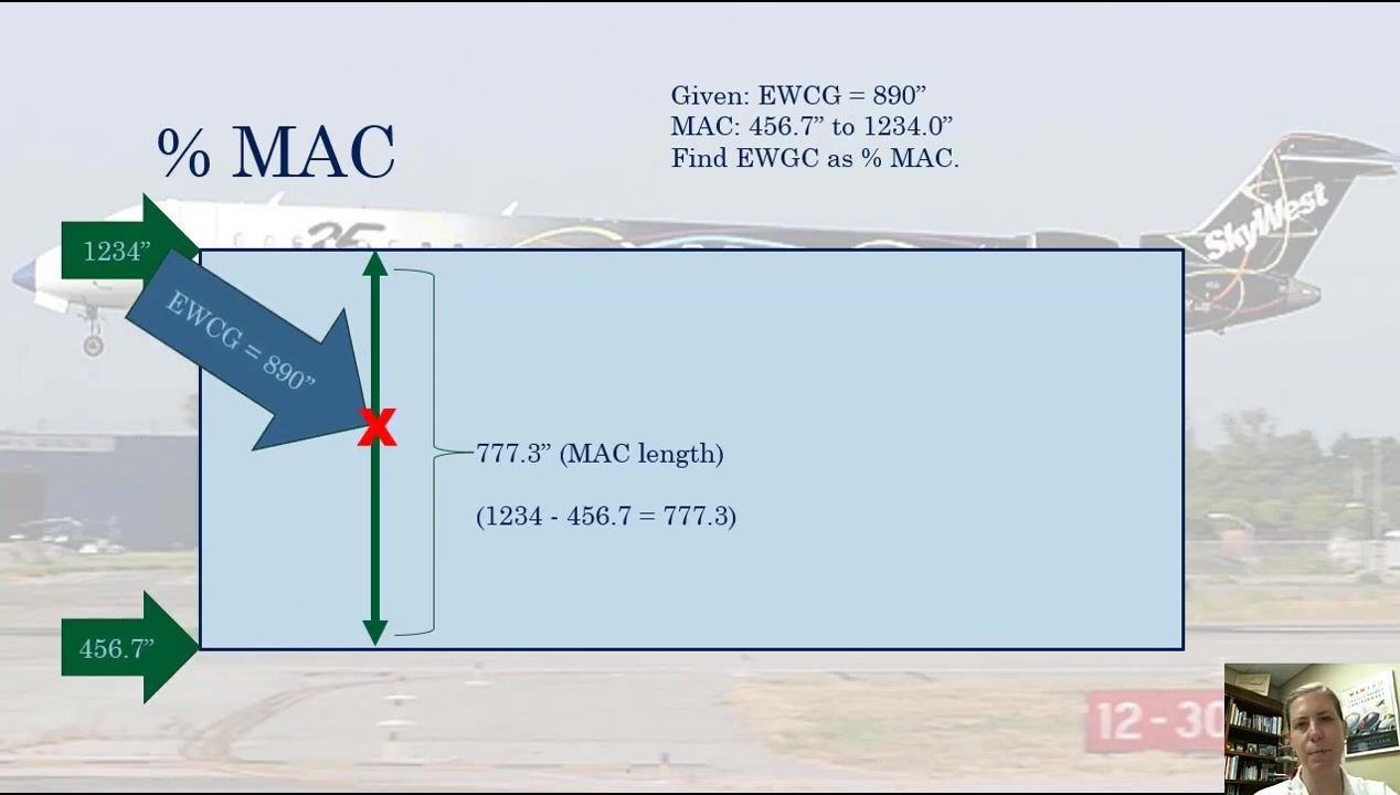 Diagram with the MAC length and labeled ends, plus a blue arrow pointing to an X at the EWCG = 890 inch position.