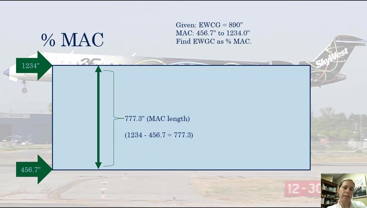 Diagram showing the MAC length calculation of 777.3 inches, with arrows and brackets indicating the measured span.