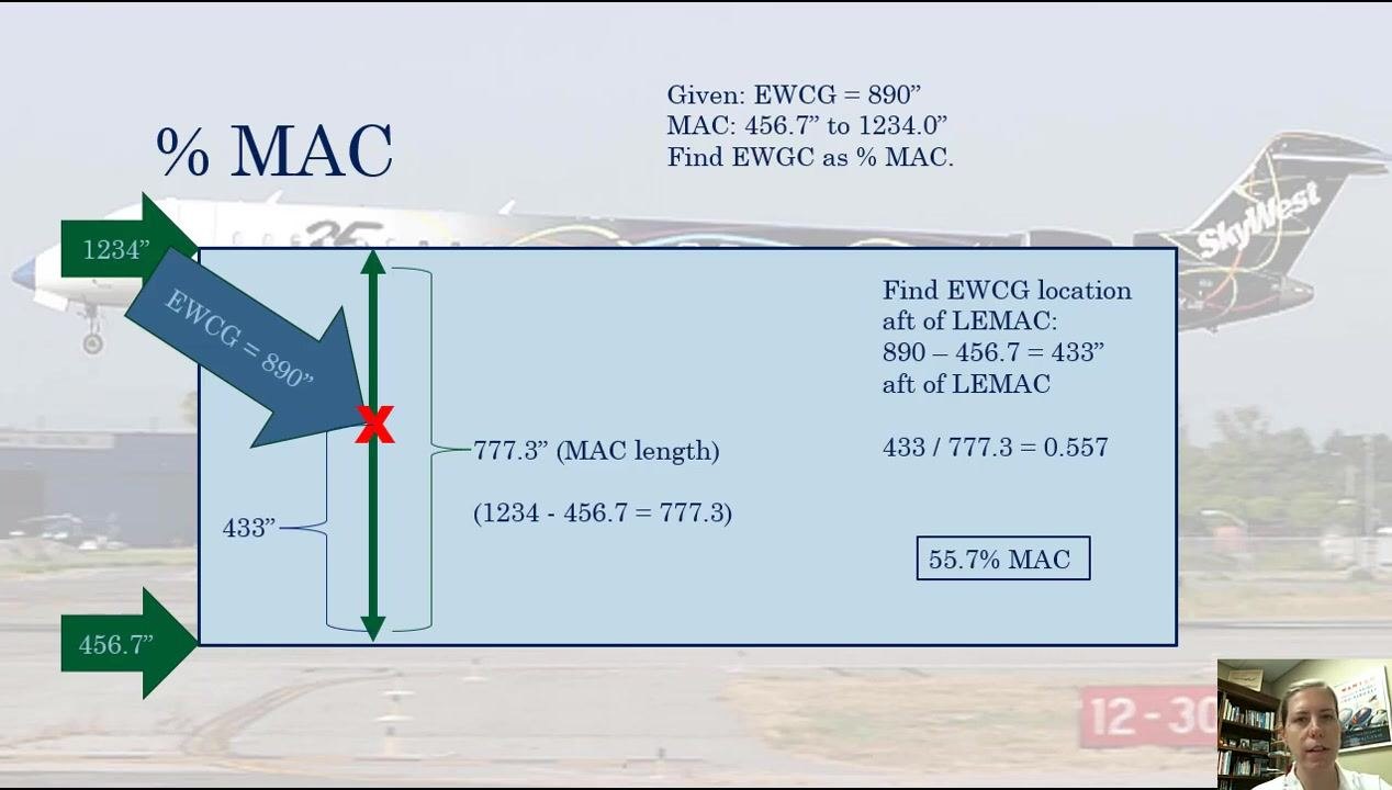 Diagram showing the completed MAC calculation with EWCG, MAC endpoints, MAC length, and percentage calculation all labeled.