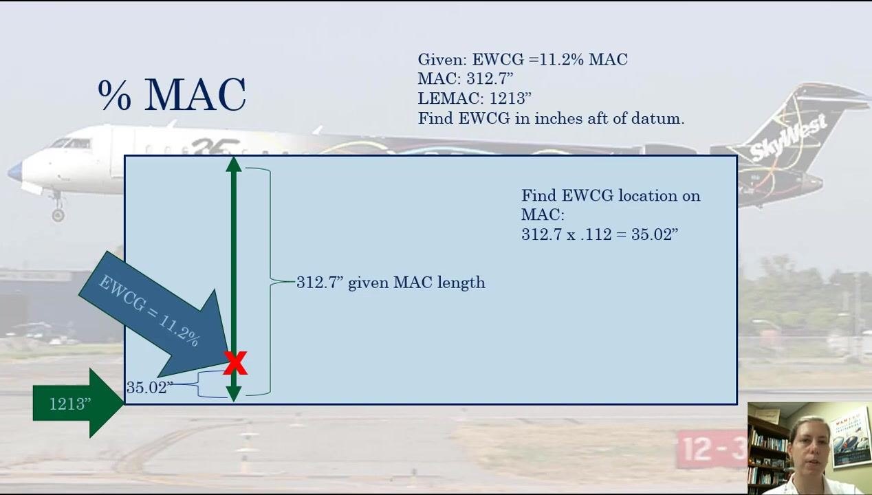 Diagram showing EWCG at 11.2% MAC, 35.02 inches from LEMAC, with all key values labeled.