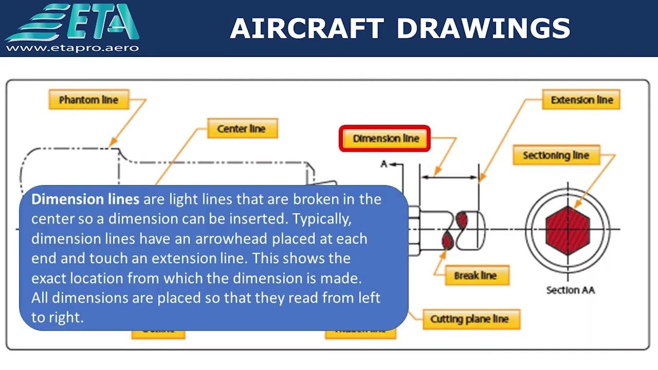 Diagram highlighting "Dimension line" with a blue box explaining dimension lines and arrows pointing to dimension lines in the drawing