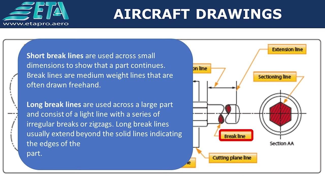Diagram highlighting "Extension line" with a blue box explaining extension lines and arrows pointing to extension lines in the drawing