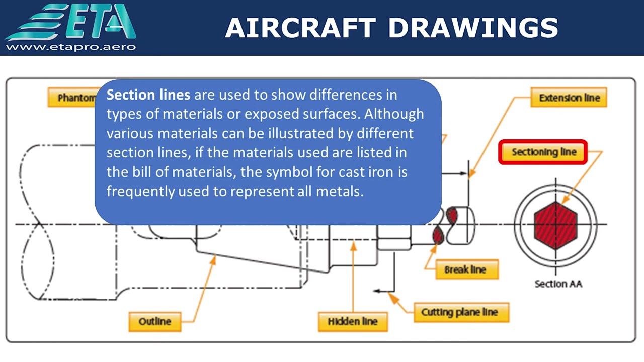 Diagram highlighting "Sectioning line" with a blue box explaining section lines and arrows pointing to section lines in the drawing