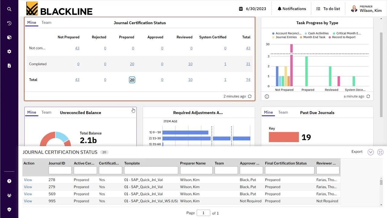 Dashboard editing mode with options to configure fields, sorting, and filters for the Journal Certification Status card.