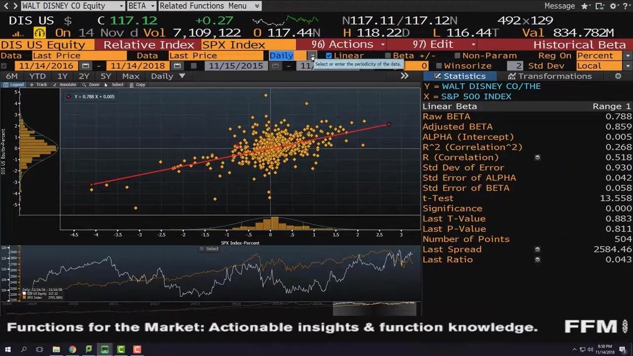 Bloomberg beta calculation screen with frequency set to Daily, showing Raw Beta = 0.788 and other regression statistics