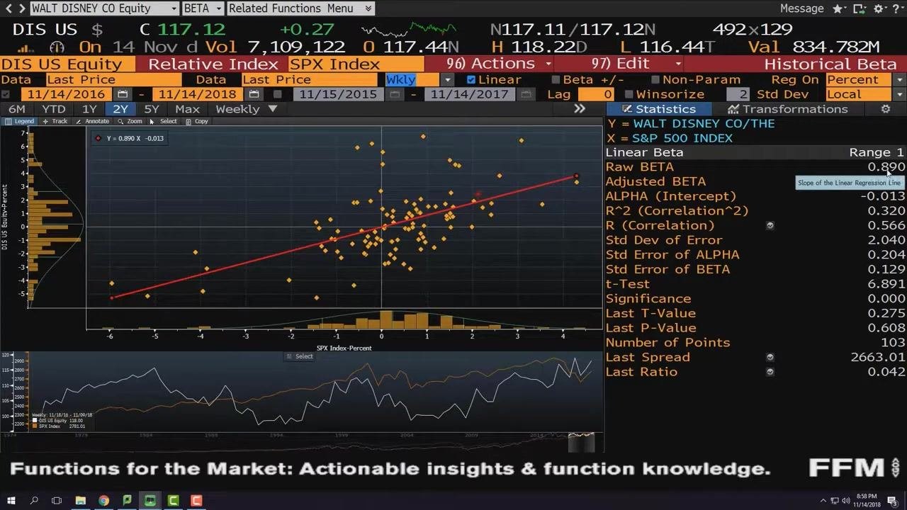 Bloomberg beta calculation screen with frequency set to Weekly, showing Raw Beta = 0.890 and other regression statistics