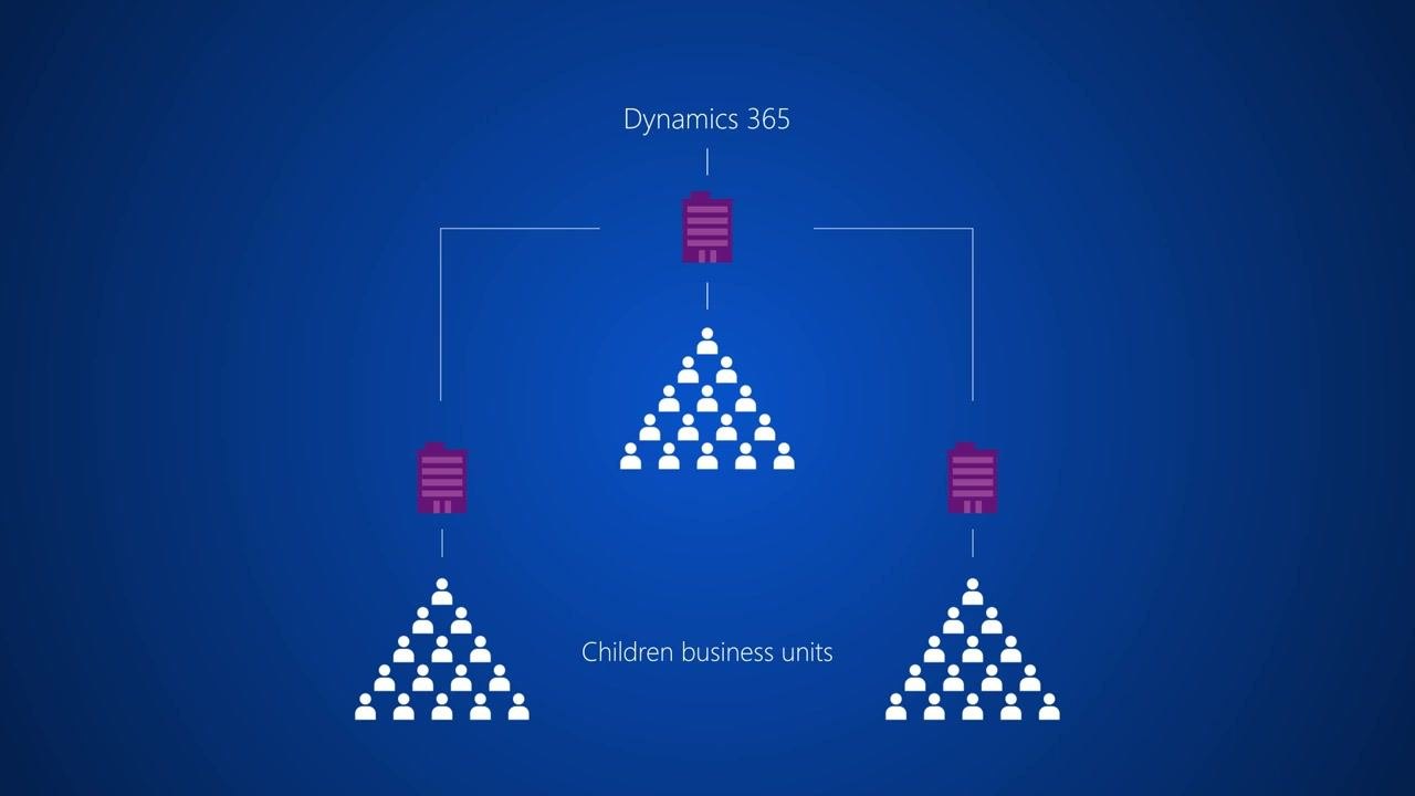 Diagram showing Dynamics 365 with a root business unit and multiple child business units, each containing its own users.
