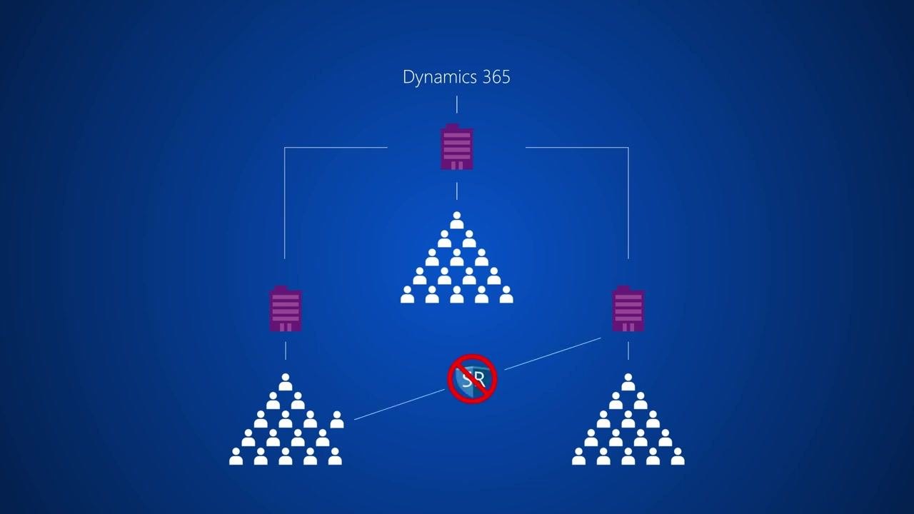 Diagram showing multiple business units in Dynamics 365, with a user moving between units and losing their security role, indicated by a "no security role" symbol.