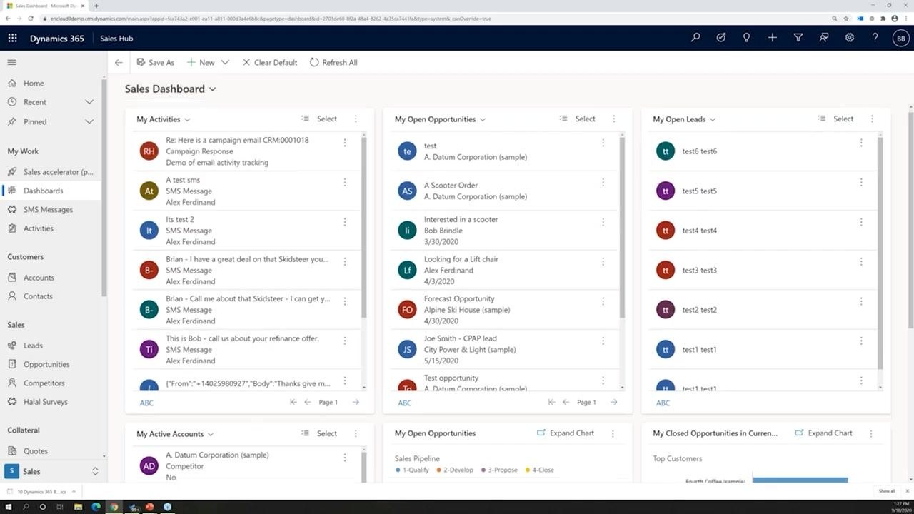 The Dynamics 365 Sales Dashboard with the navigation menu and dashboard panels visible.