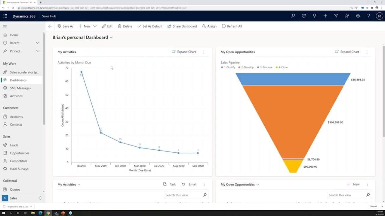 The dashboard editor shows two charts and a list component being configured to display activities.