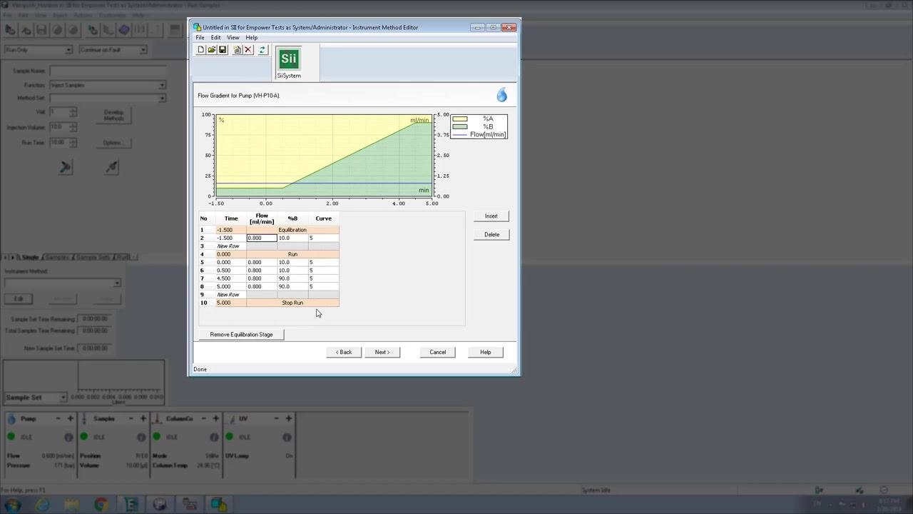 Instrument Method Editor with a finalized gradient table and corresponding plot