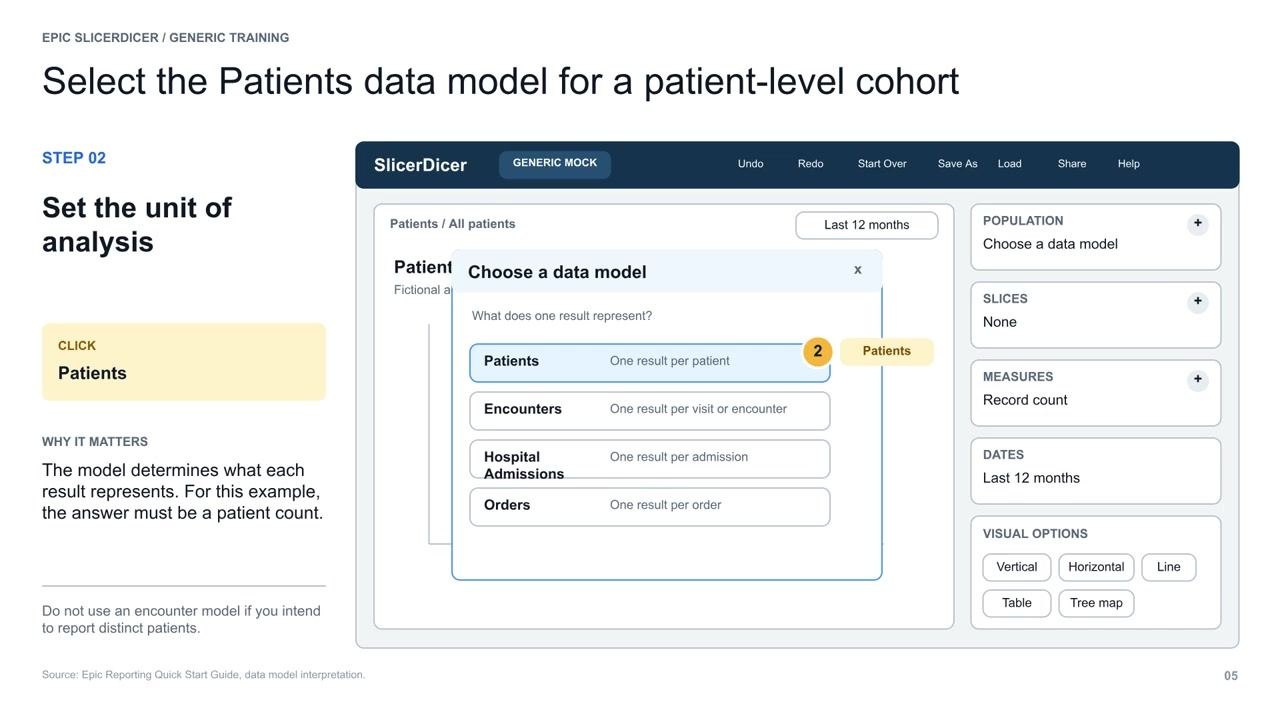 Screen showing "Choose the data model before you choose the filters," comparing the Patients Data Model and Encounters Data Model