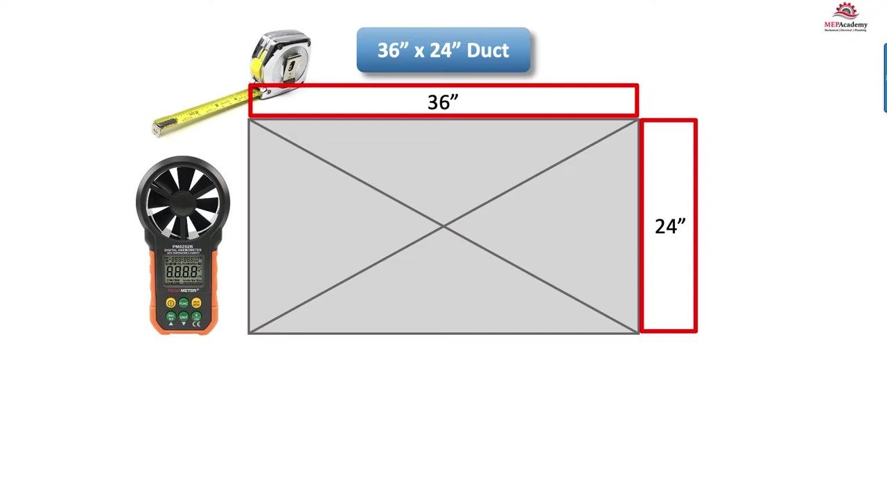 Chalkboard showing "CFM = 450 FPM x Area" with a duct, tape measure, and anemometer below