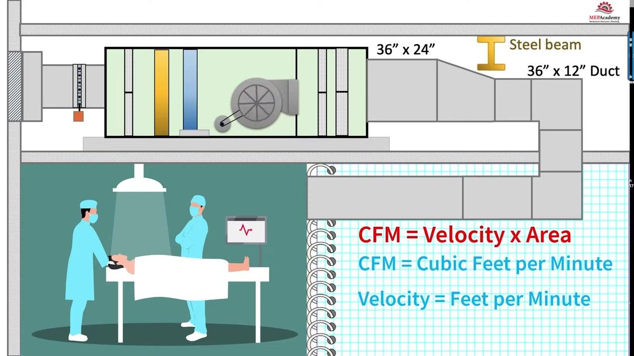 Diagram showing a 36-inch by 24-inch duct with a tape measure and anemometer, with dimensions labeled