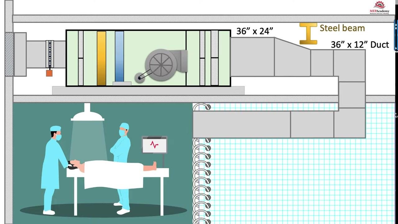 Illustration showing a 36" x 24" duct, a tape measure, an anemometer, and a presenter in front of a screen labeled "How to Calculate Total CFM"