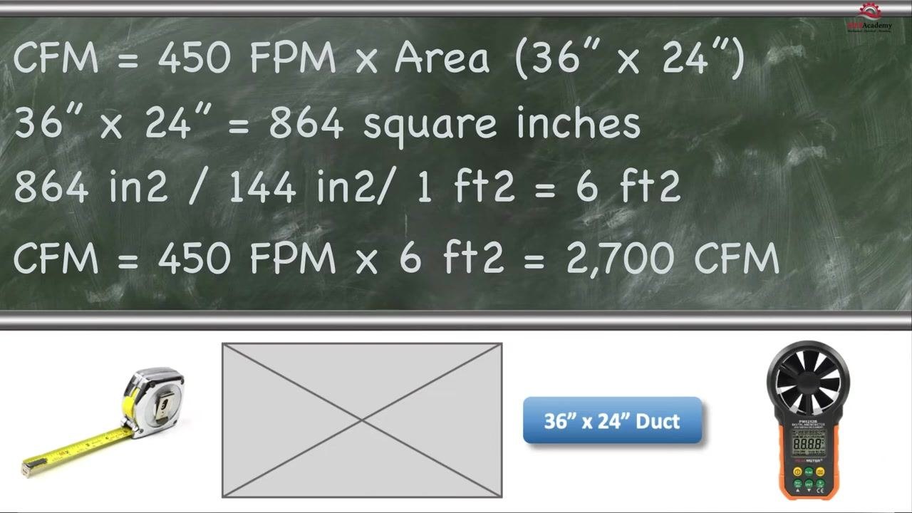 Chalkboard showing the calculation: 36 inches by 24 inches equals 864 square inches