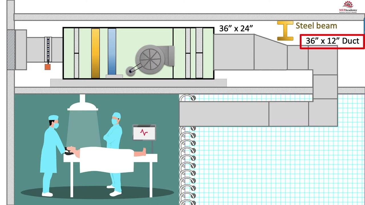 Diagram showing the duct transition from 36 inches by 24 inches to 36 inches by 12 inches under a steel beam, with labeled dimensions and an operating room below
