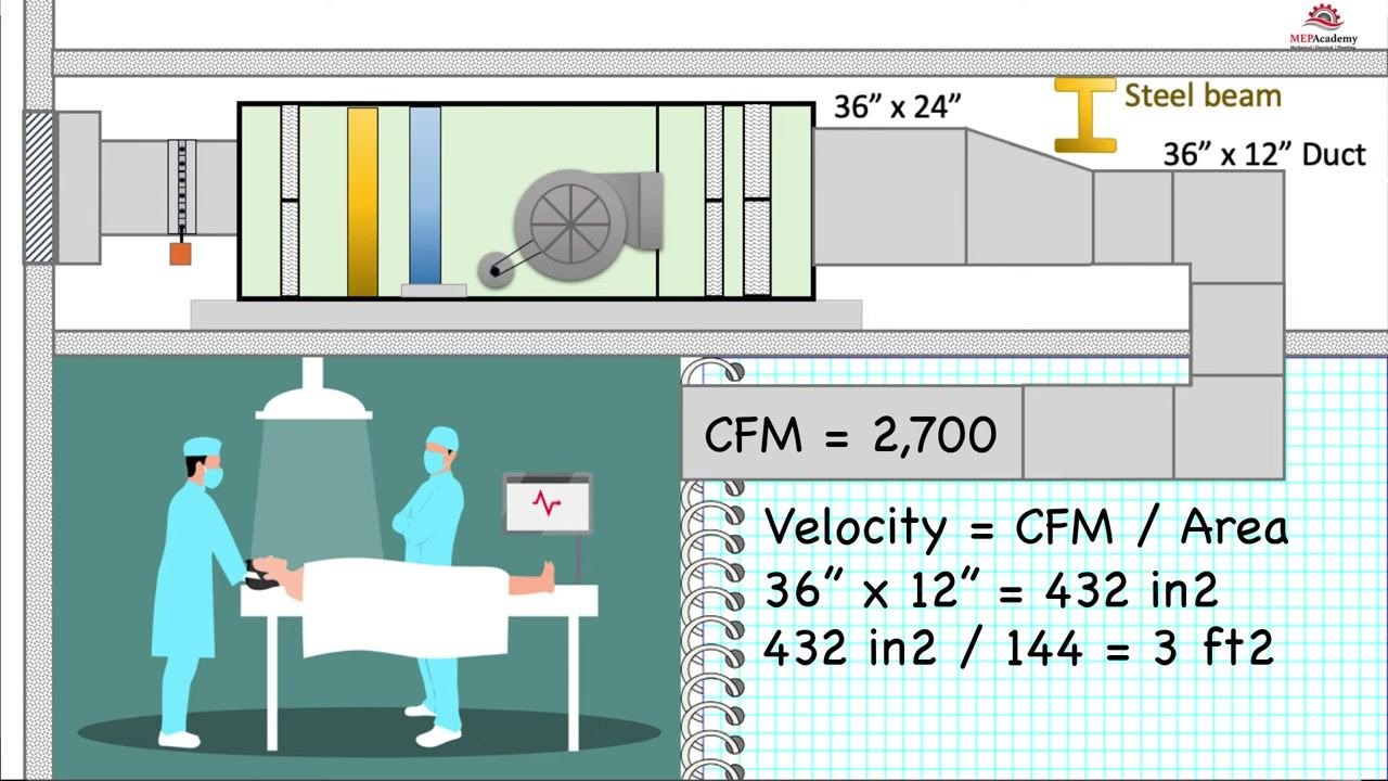 Visualization comparing airflow velocity: 450 FPM in a 36-inch by 24-inch duct versus 900 FPM in a 36-inch by 12-inch duct, with blue cubes representing air volume