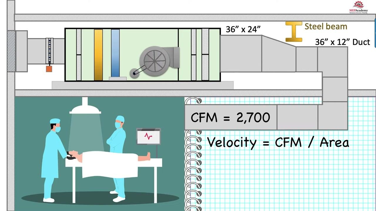Diagram showing the velocity formula and area conversion, with CFM equal to 2,700 and area equal to 3 square feet