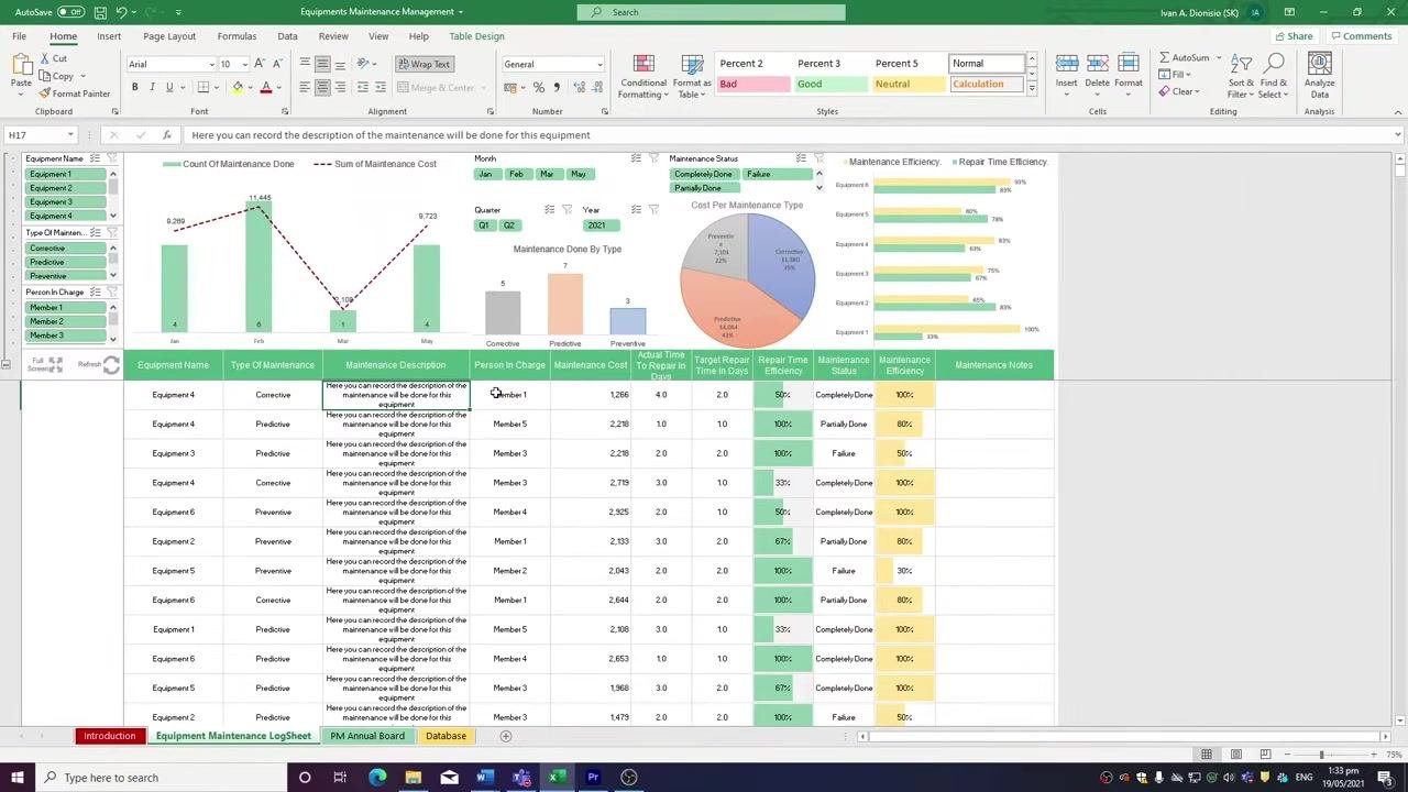 Dashboard area with bar, line, and pie charts summarizing maintenance data and efficiency metrics.