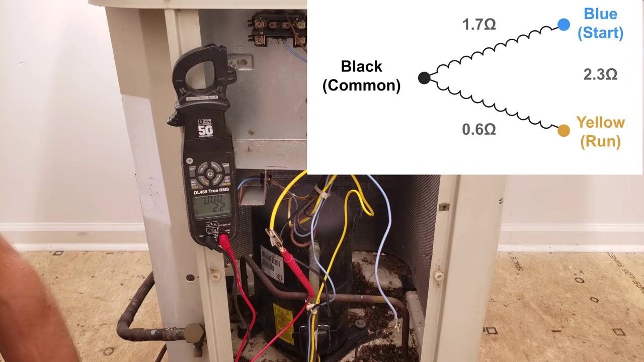 Multimeter probes attached to compressor terminals with a diagram overlay showing Black (Common), Blue (Start), Yellow (Run), and the measured values 0.6Ω, 1.7Ω, and 2.3Ω