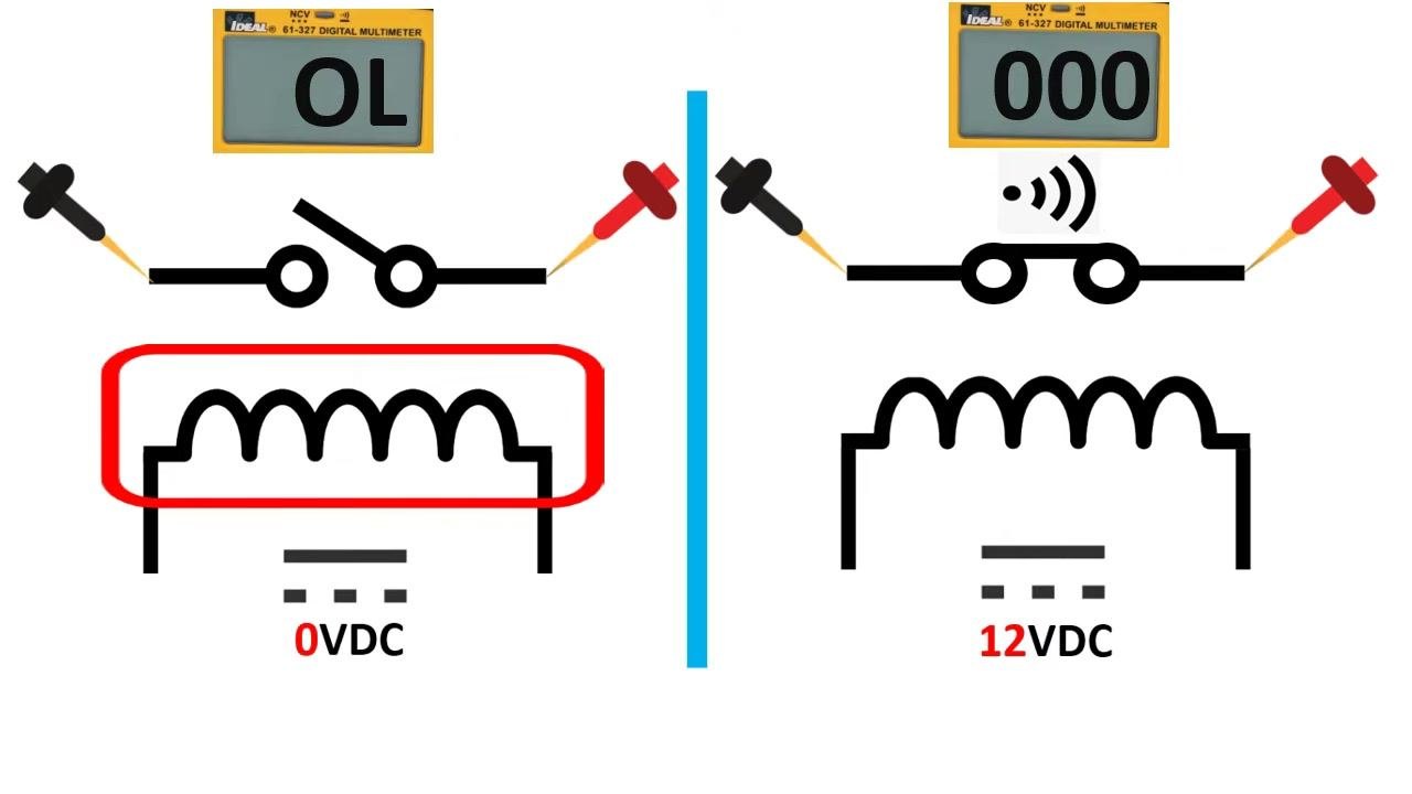 Relay schematic diagram with a red rectangle highlighting the inductor on the left (0VDC, open switch), and the right side showing 12VDC with a closed switch