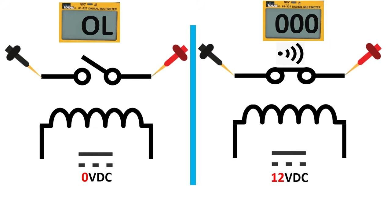 Multimeter display shows "004" (0.04 ohms), with probes on the relay switch terminals and a closed switch symbol visible