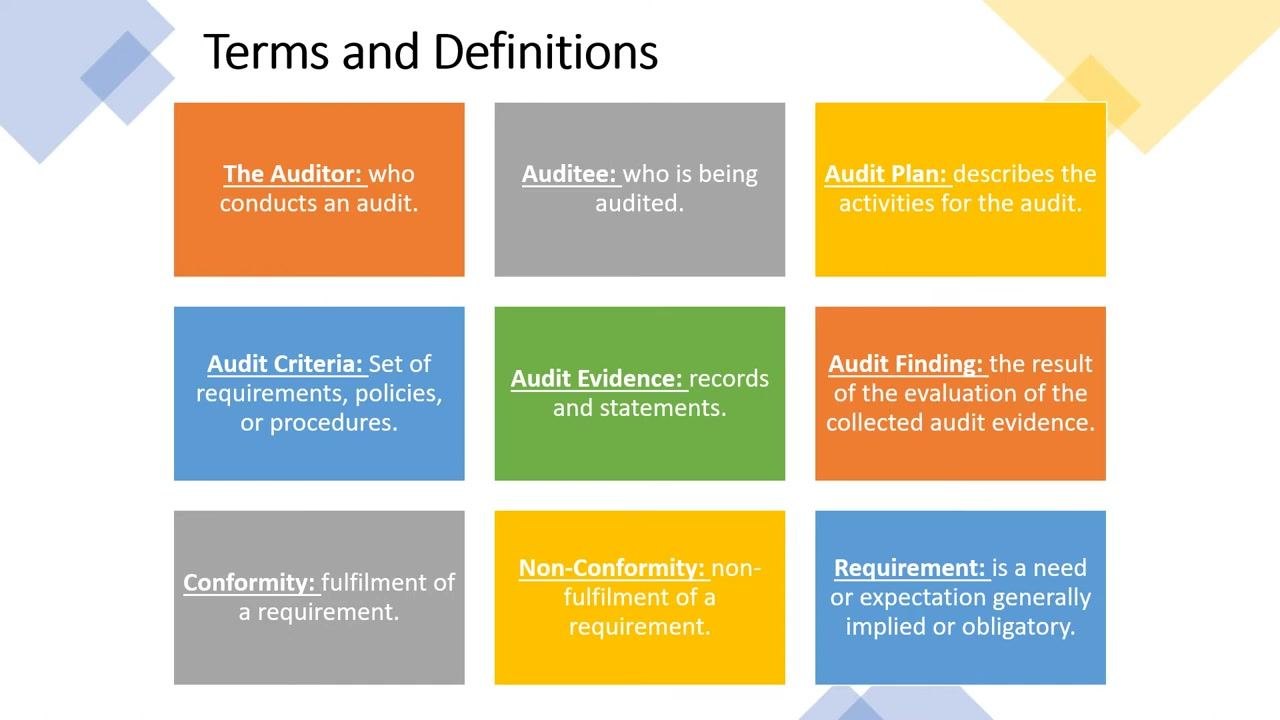 Slide titled "Terms and Definitions" with colored boxes defining Auditor, Auditee, Audit Plan, Audit Criteria, Audit Evidence, Audit Finding, Conformity, Non-Conformity, and Requirement.