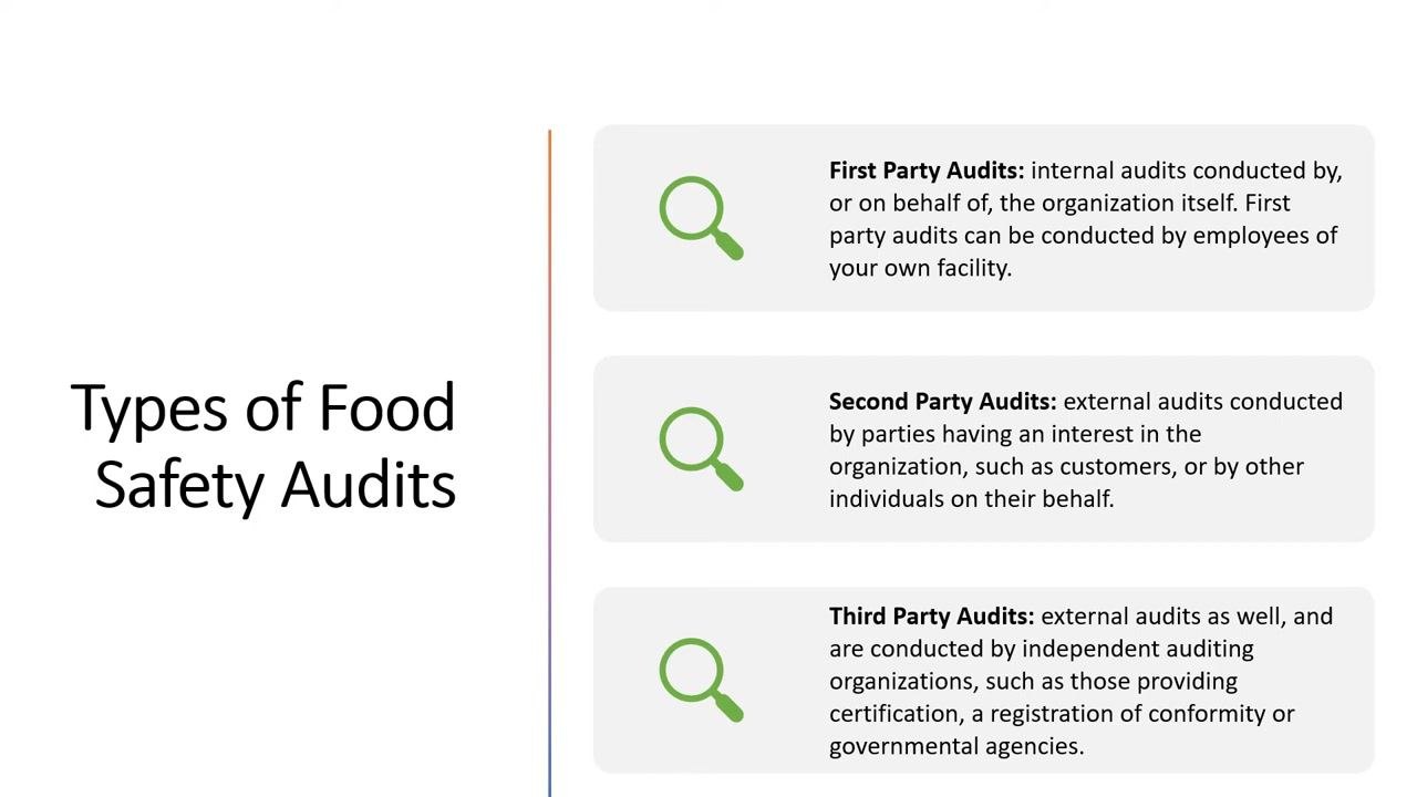 Slide titled "Types of Food Safety Audits" showing First Party (internal), Second Party (external, interested parties), and Third Party (external, independent organizations) sections, each with a magnifying glass icon.