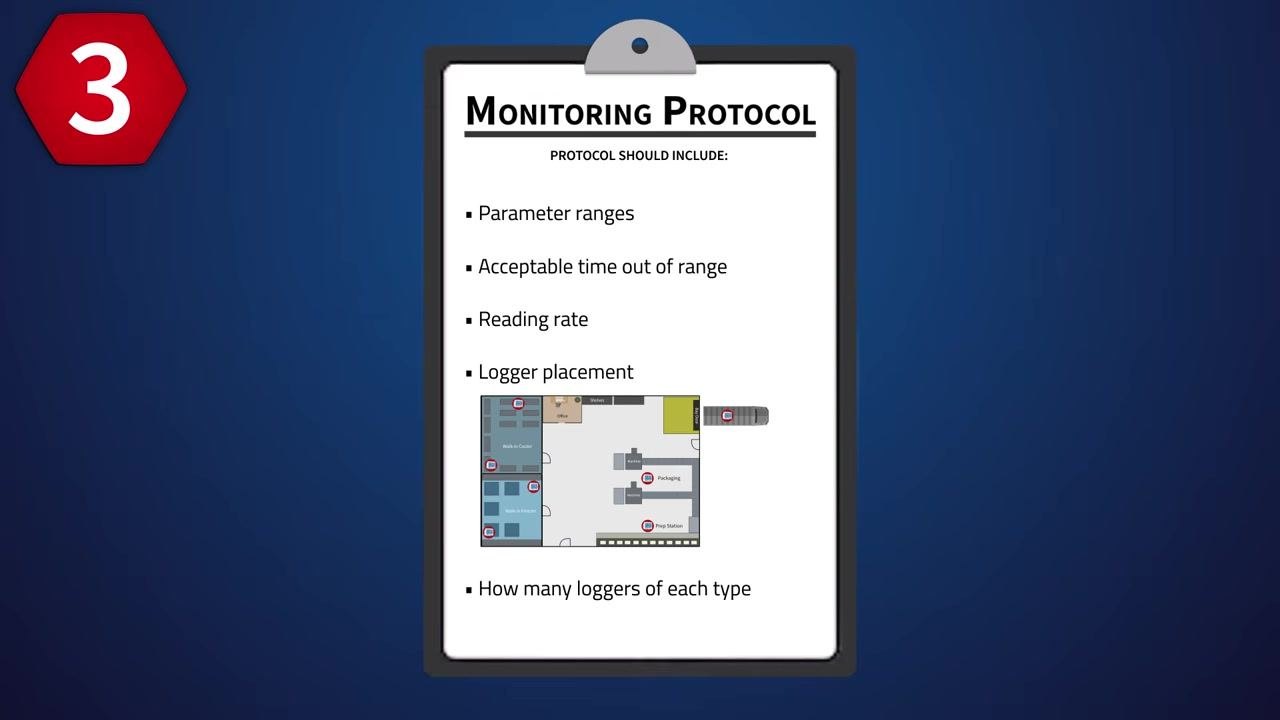 A monitoring protocol checklist on a clipboard listing parameter ranges, acceptable time out of range, and reading rate