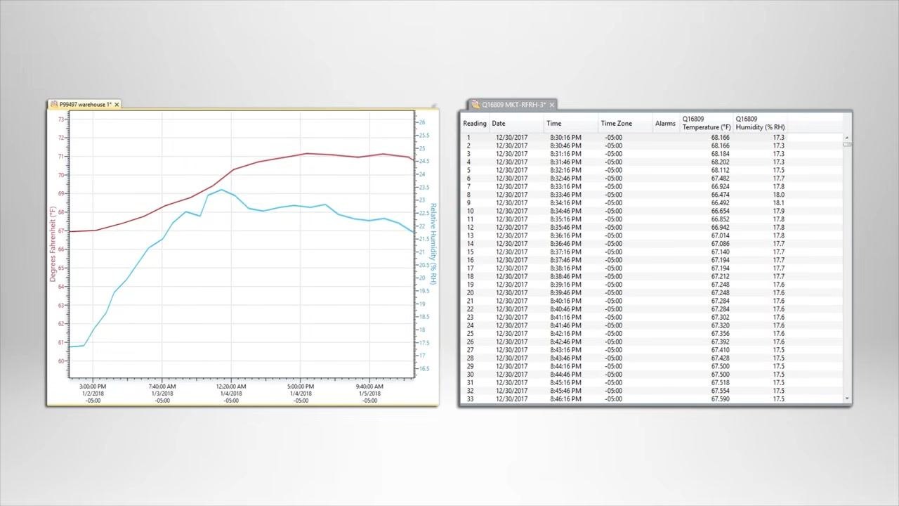A laptop paired with a wireless data logger and two temperature probes, showing on-screen statistics of Min 3.30, Max 7.04, and Avg 4.57