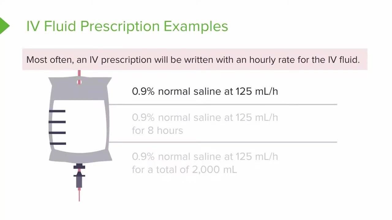 A close-up of a slide showing the first example order, "0.9% normal saline at 125 mL/h," with background text noting that most IV prescriptions are written as an hourly rate.