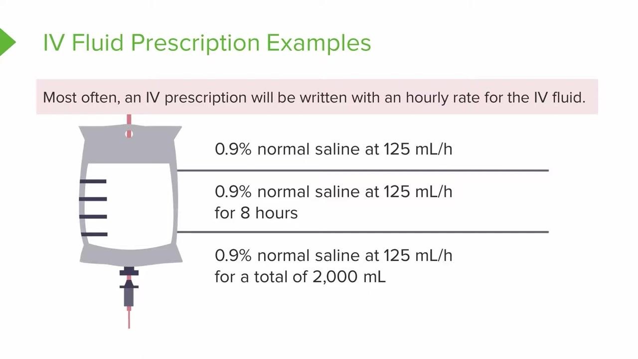 An instructor stands next to the slide with the three IV fluid prescription examples, emphasizing the different formats an order may take.