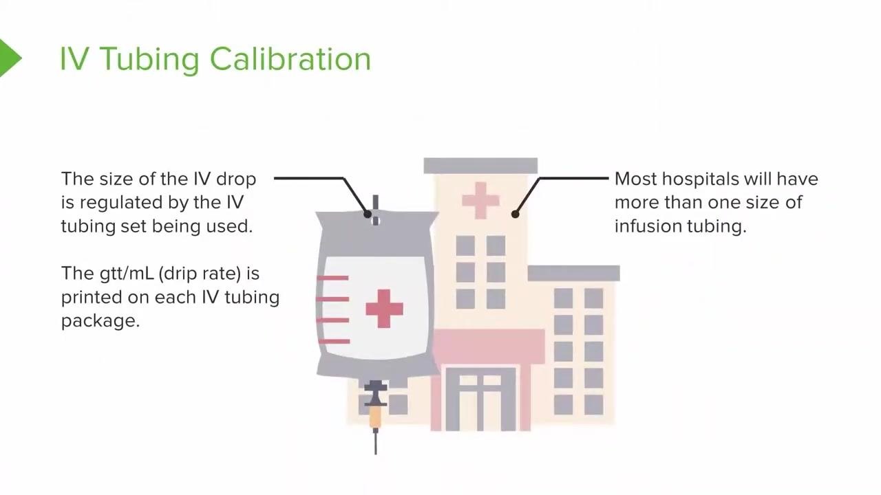 A close-up of a slide summarizing that drop size is set by the tubing, that the gtt/mL drip rate is printed on the package, and that most hospitals stock more than one tubing size.