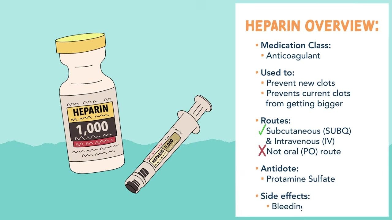 Illustration of a heparin vial and syringe summarizing the medication class and uses: anticoagulant, used to prevent new clots and to stop existing clots from getting bigger