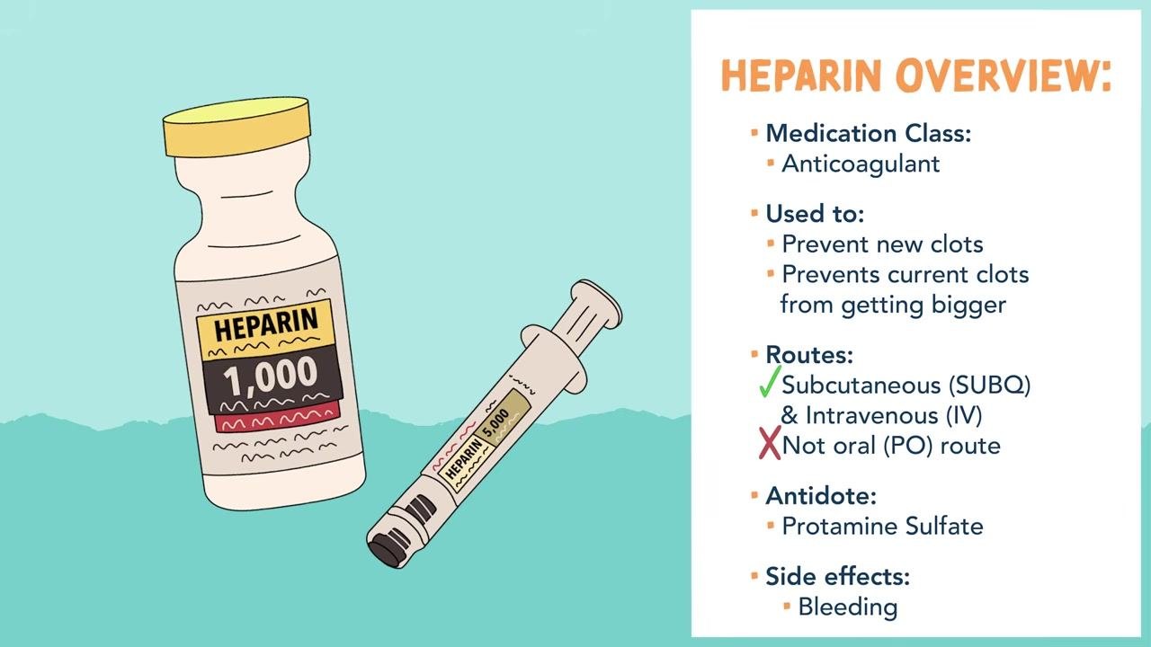 Illustration of a heparin vial and syringe with a complete summary: medication class, uses, routes of administration, antidote (protamine sulfate), and side effects (bleeding)