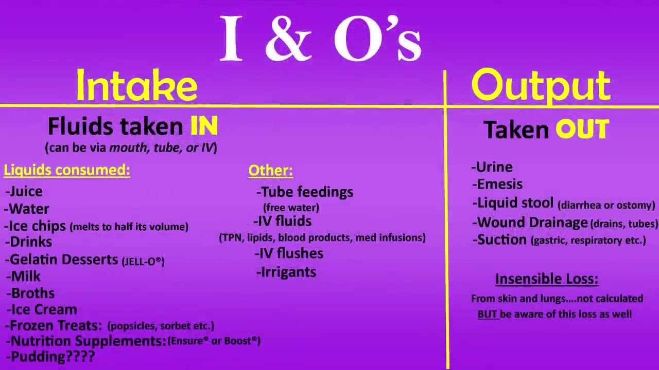 Detailed I&O chart showing intake items divided by route and type, and output items including urine, emesis, liquid stool, wound drainage, and suction