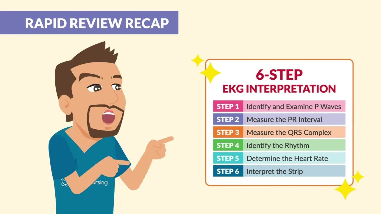 The color-coded six-step EKG interpretation method chart is shown with each step outlined.