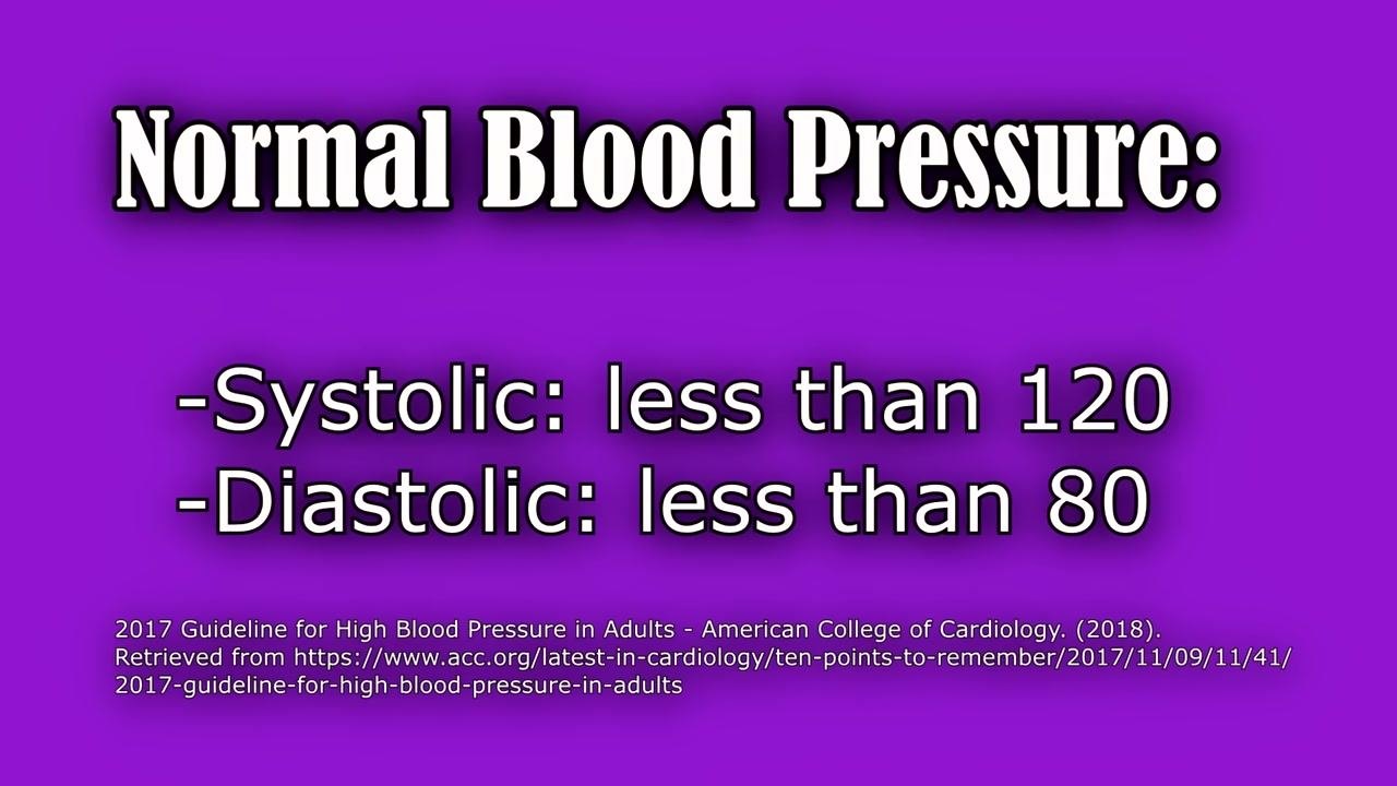 Gauge showing 78 mmHg, with text overlay: "Blood Pressure Reading: 104/78"
