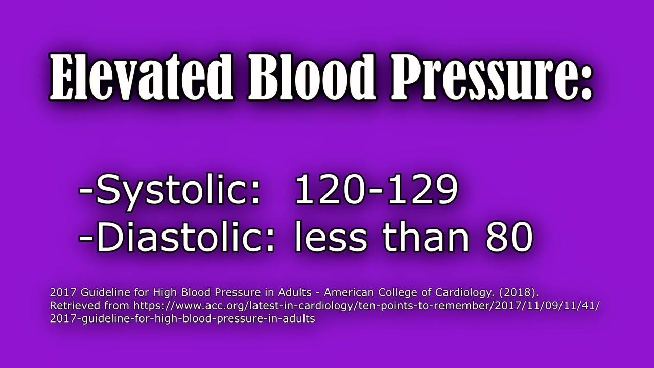 Text slide: "Elevated Blood Pressure: Systolic 120–129, Diastolic less than 80"